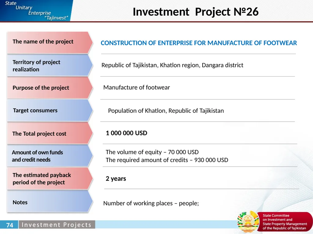 Zabirov Nekroy General Director under the State - slide 37 of 52