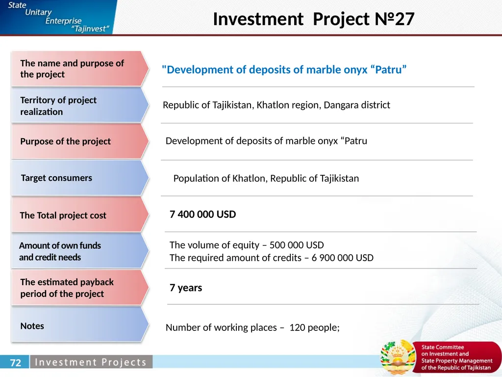 Zabirov Nekroy General Director under the State - slide 38 of 52