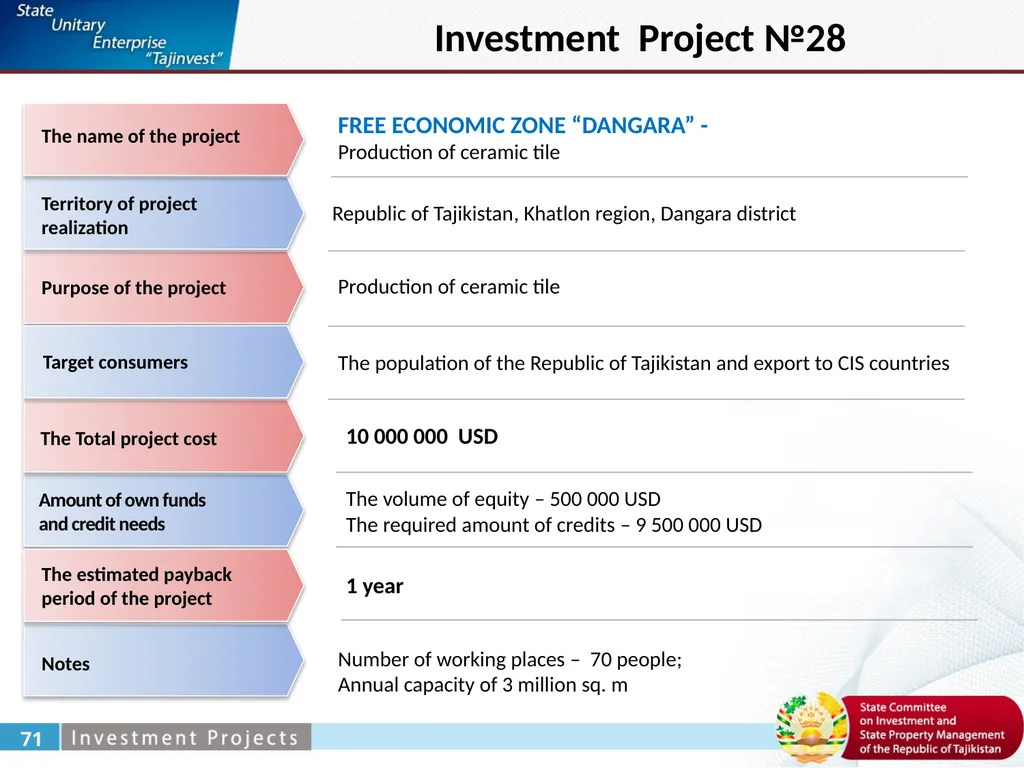 Zabirov Nekroy General Director under the State - slide 39 of 52