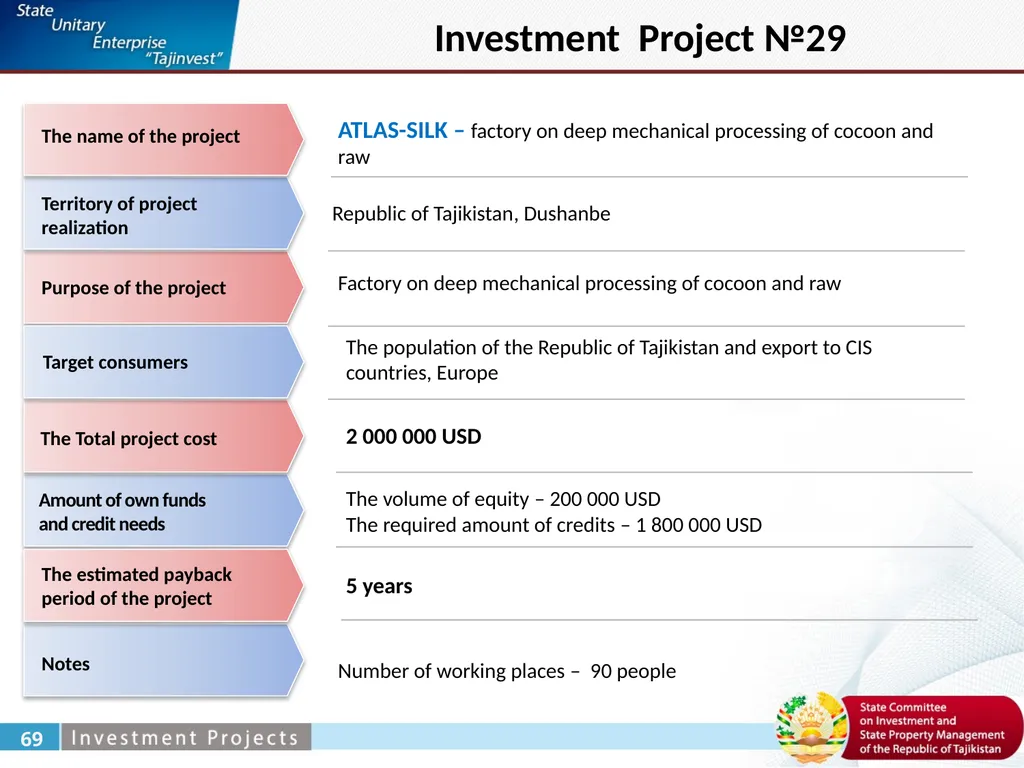 Zabirov Nekroy General Director under the State - slide 40 of 52