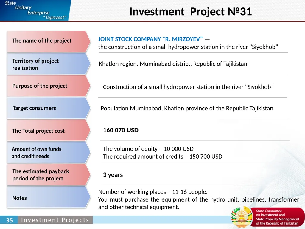 Zabirov Nekroy General Director under the State - slide 43 of 52