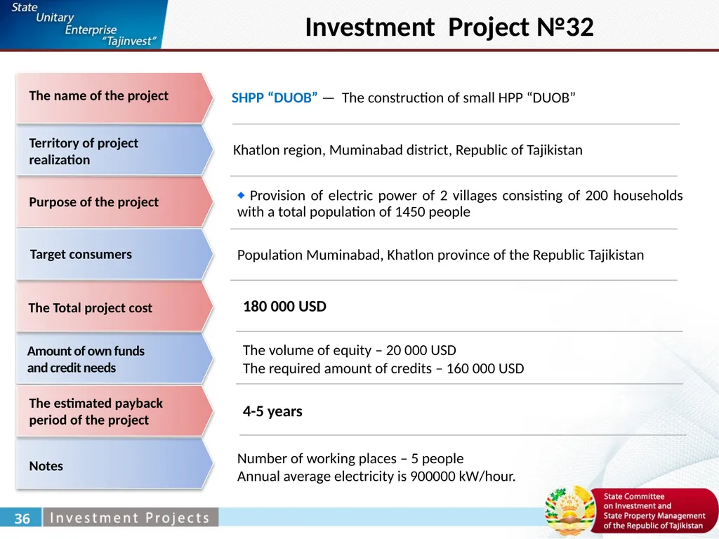 Zabirov Nekroy General Director under the State - slide 44 of 52