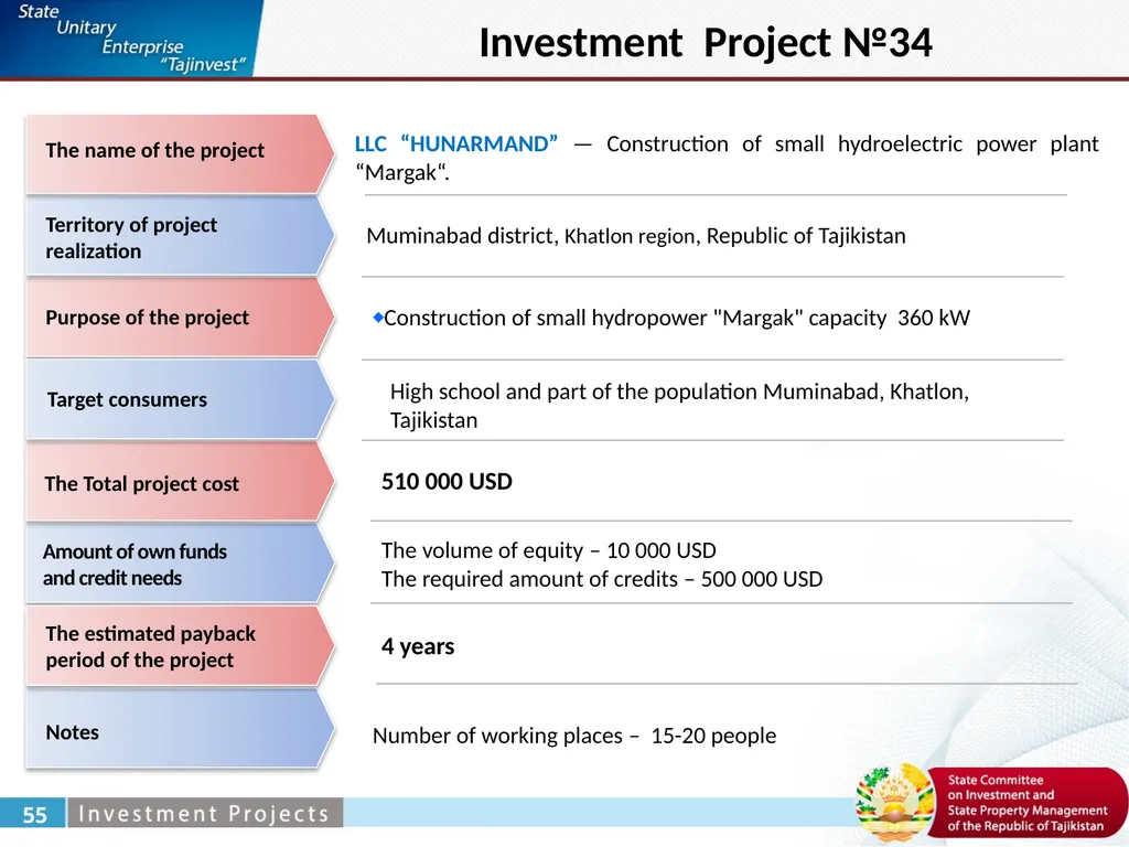 Zabirov Nekroy General Director under the State - slide 46 of 52