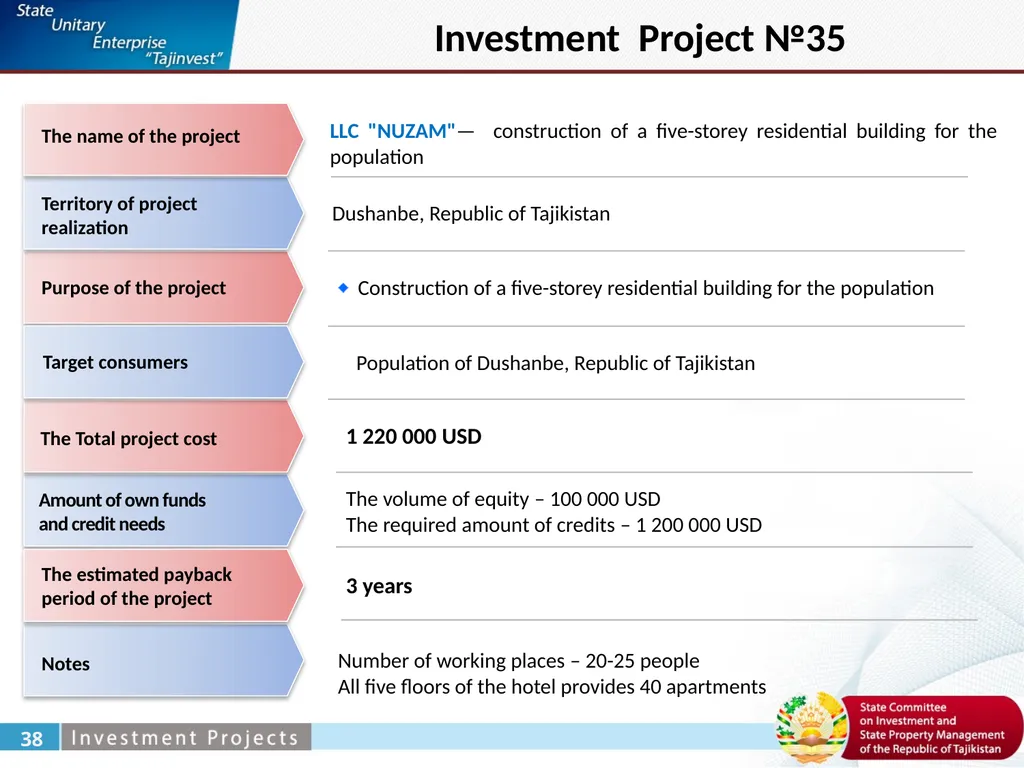 Zabirov Nekroy General Director under the State - slide 48 of 52