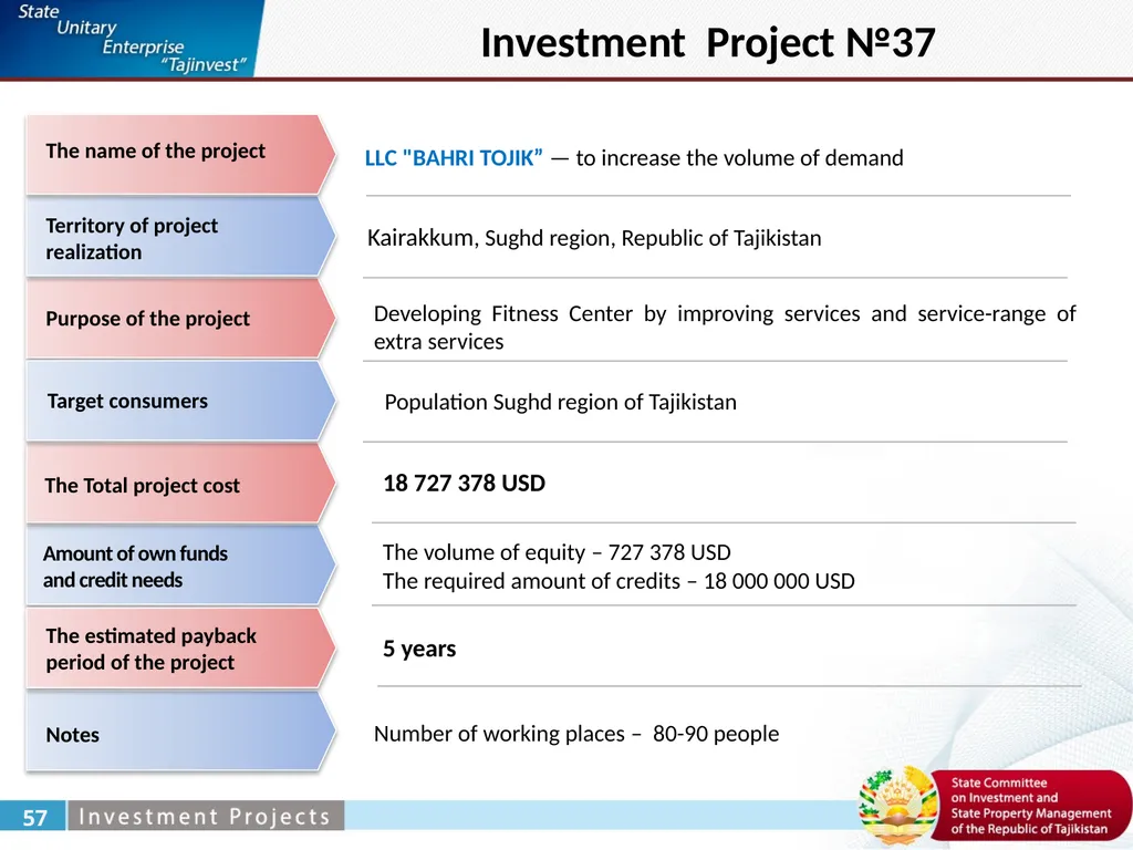 Zabirov Nekroy General Director under the State - slide 50 of 52