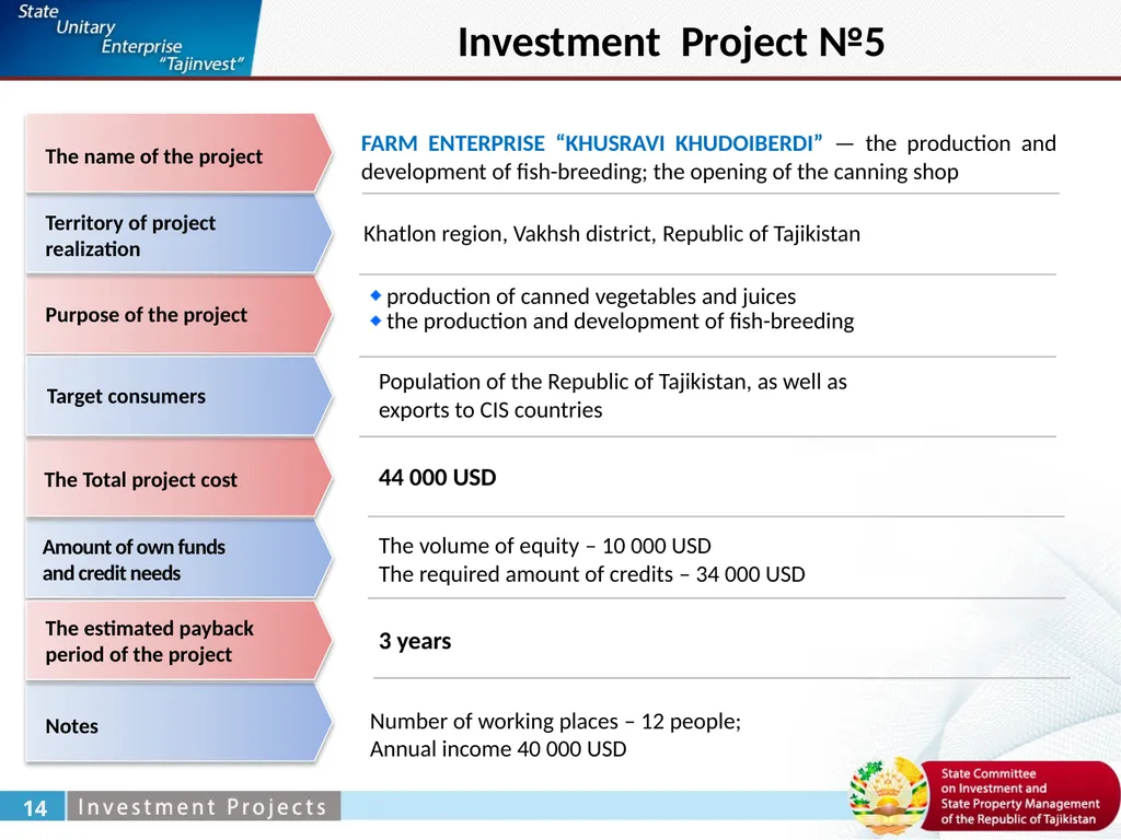 Zabirov Nekroy General Director under the State - slide 15 of 52