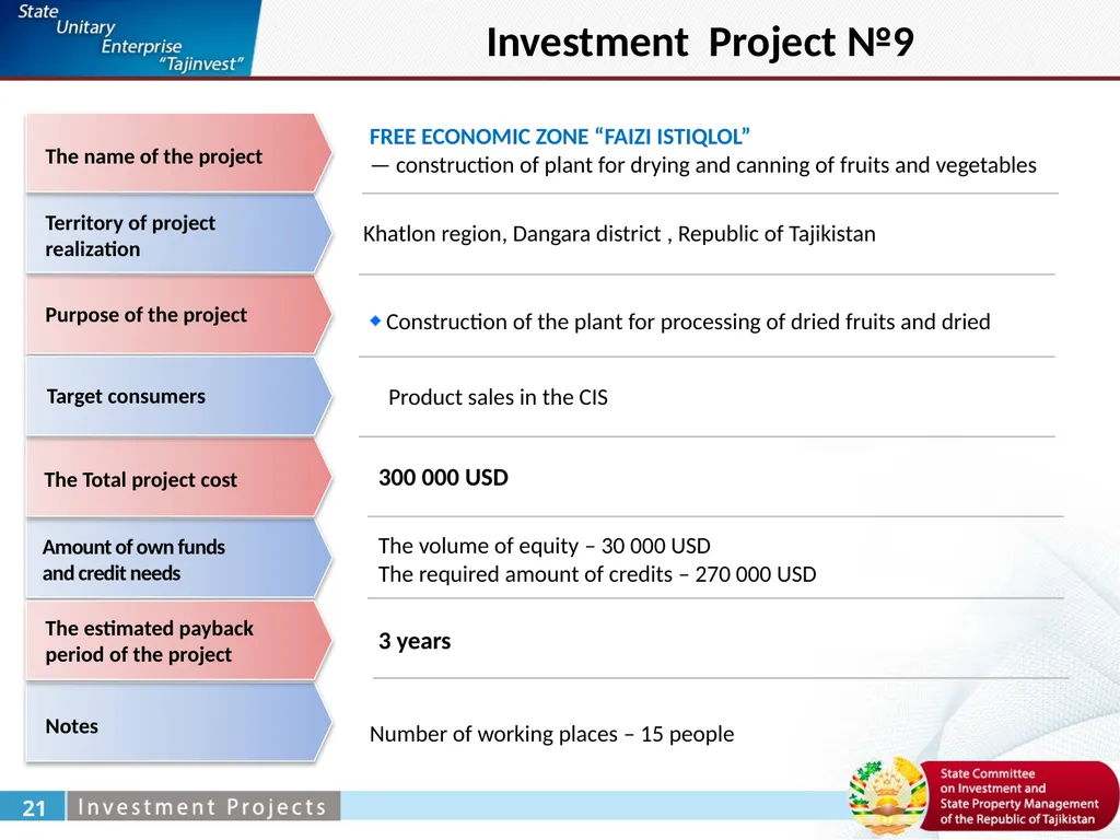 Zabirov Nekroy General Director under the State - slide 20 of 52