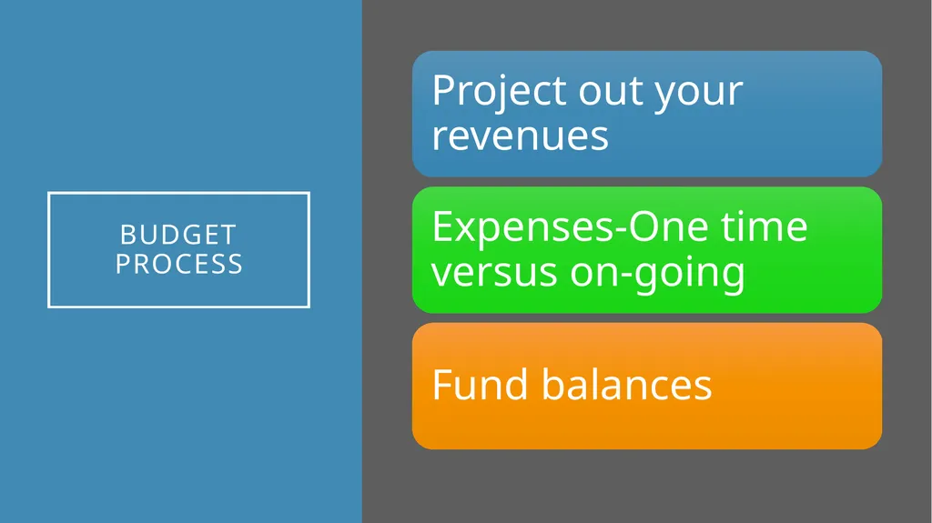 The Basics in Financial Forecasting-Short or Long - slide 3 of 43