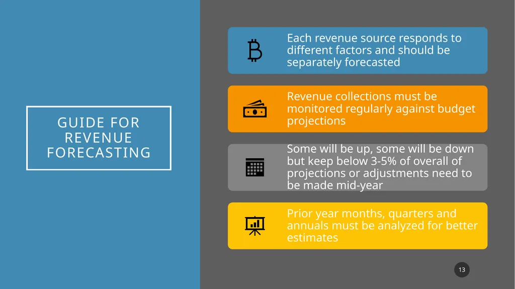 The Basics in Financial Forecasting-Short or Long - slide 13 of 43