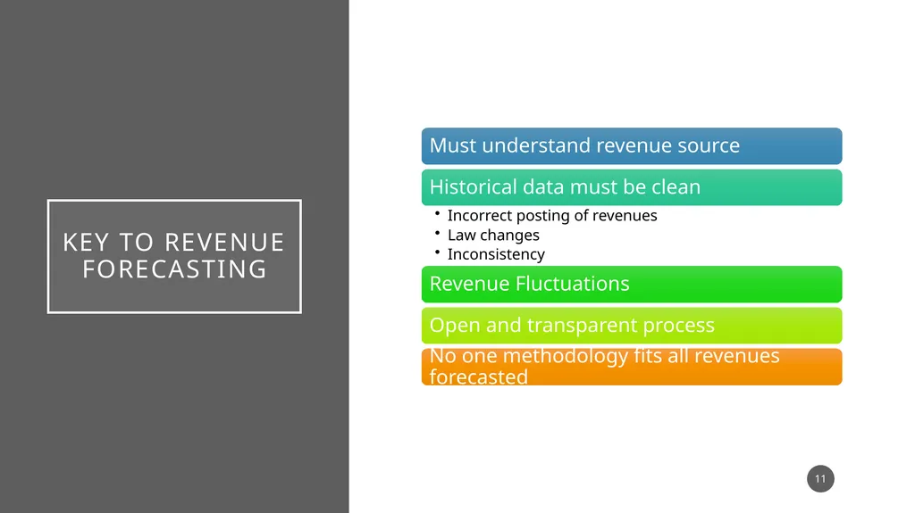 The Basics in Financial Forecasting-Short or Long - slide 11 of 43