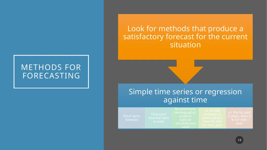 The Basics in Financial Forecasting-Short or Long - slide 14 of 43