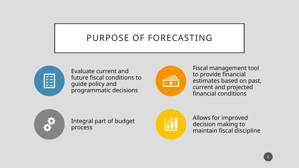 The Basics in Financial Forecasting-Short or Long - slide 6 of 43
