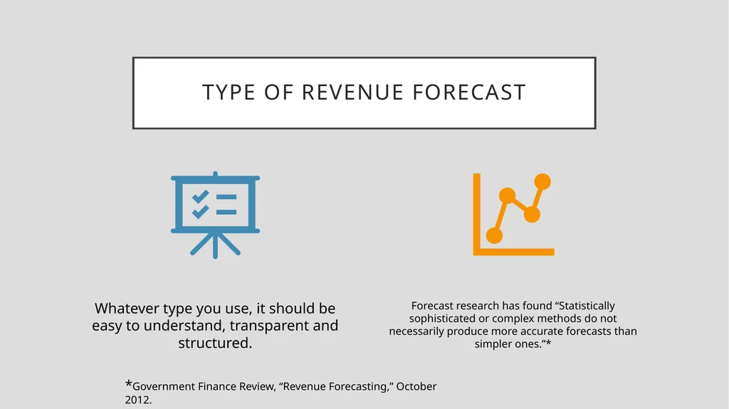 The Basics in Financial Forecasting-Short or Long - slide 19 of 43