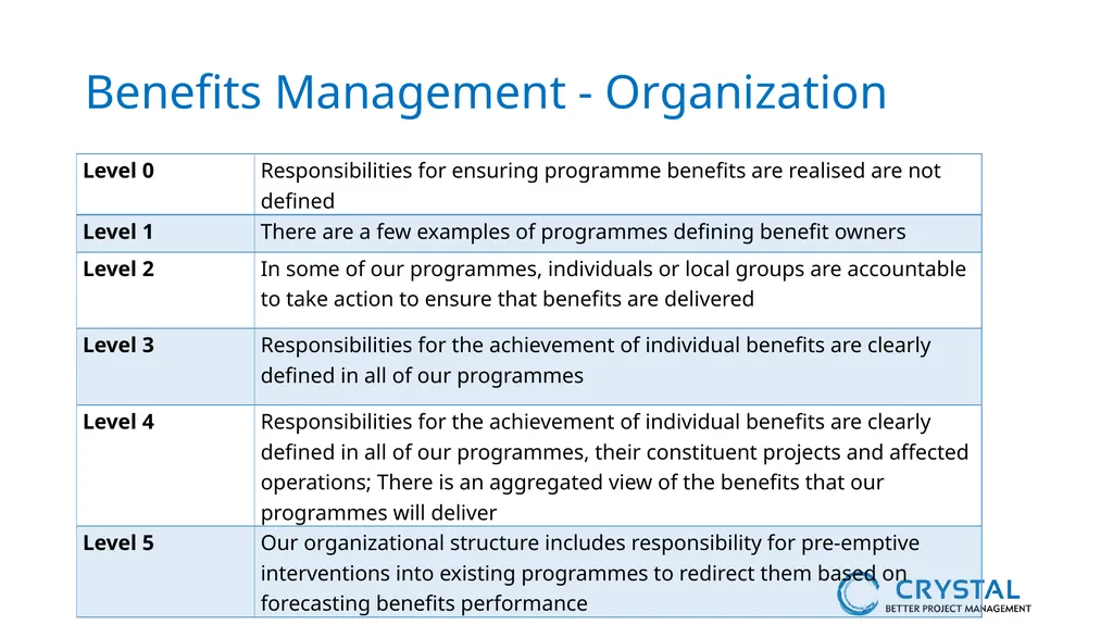 P3M3® Facilitated Self-Assessment Programme - slide 19 of 38