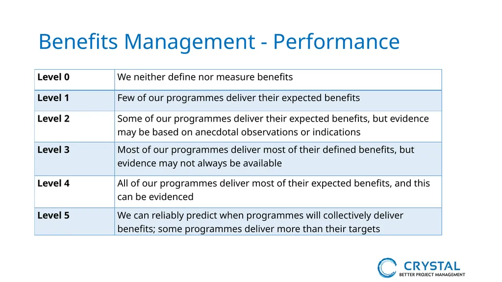 P3M3® Facilitated Self-Assessment Programme - slide 20 of 38