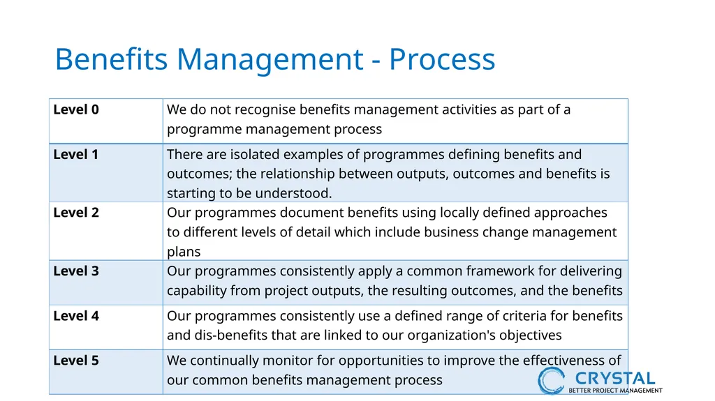 P3M3® Facilitated Self-Assessment Programme - slide 18 of 38