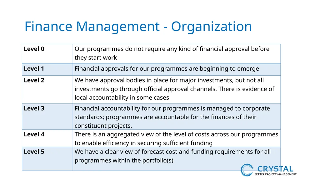 P3M3® Facilitated Self-Assessment Programme - slide 31 of 38