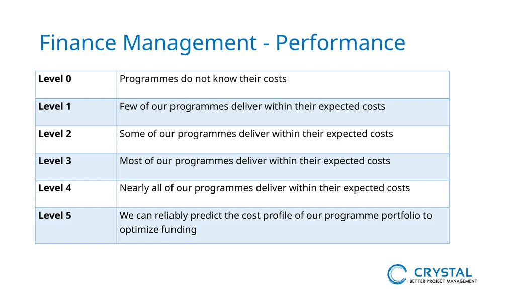 P3M3® Facilitated Self-Assessment Programme - slide 32 of 38