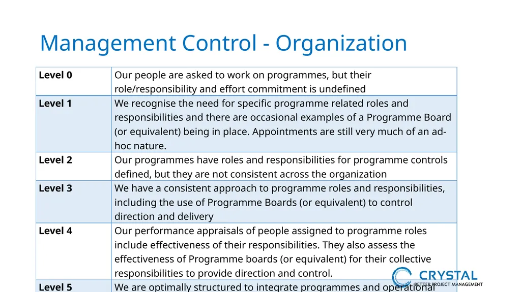P3M3® Facilitated Self-Assessment Programme - slide 15 of 38