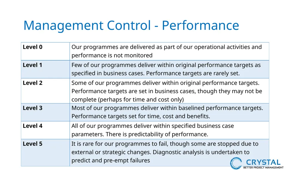 P3M3® Facilitated Self-Assessment Programme - slide 16 of 38