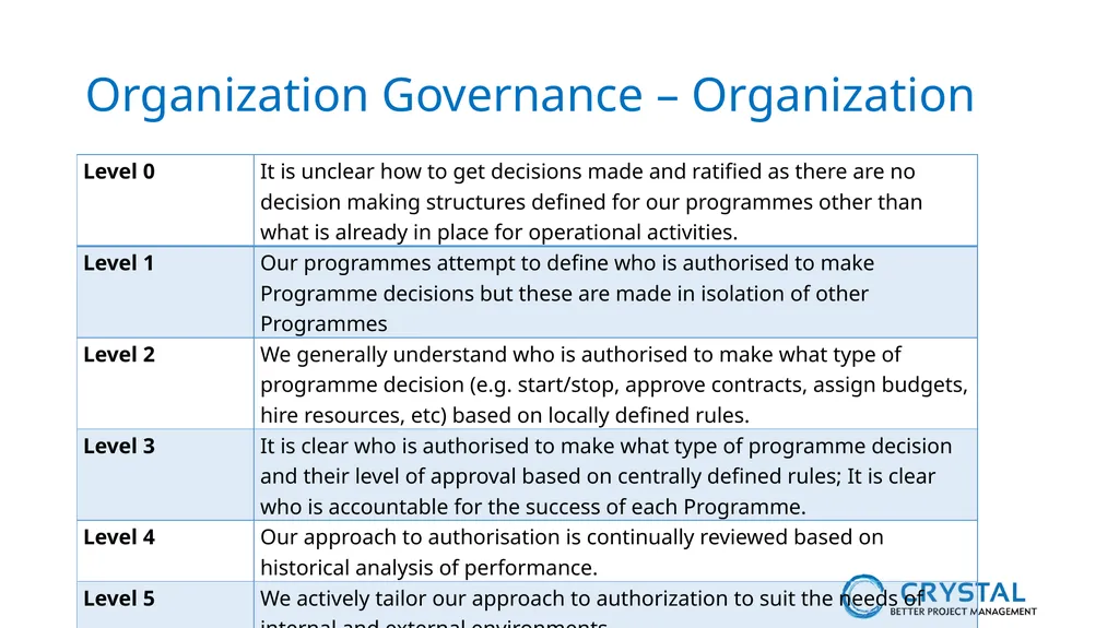 P3M3® Facilitated Self-Assessment Programme - slide 11 of 38