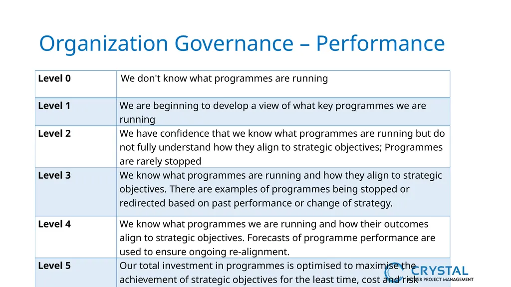 P3M3® Facilitated Self-Assessment Programme - slide 12 of 38