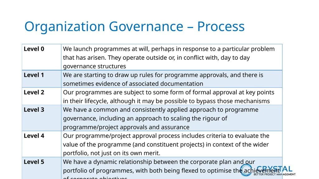P3M3® Facilitated Self-Assessment Programme - slide 10 of 38