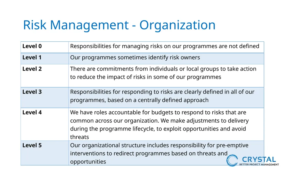 P3M3® Facilitated Self-Assessment Programme - slide 23 of 38