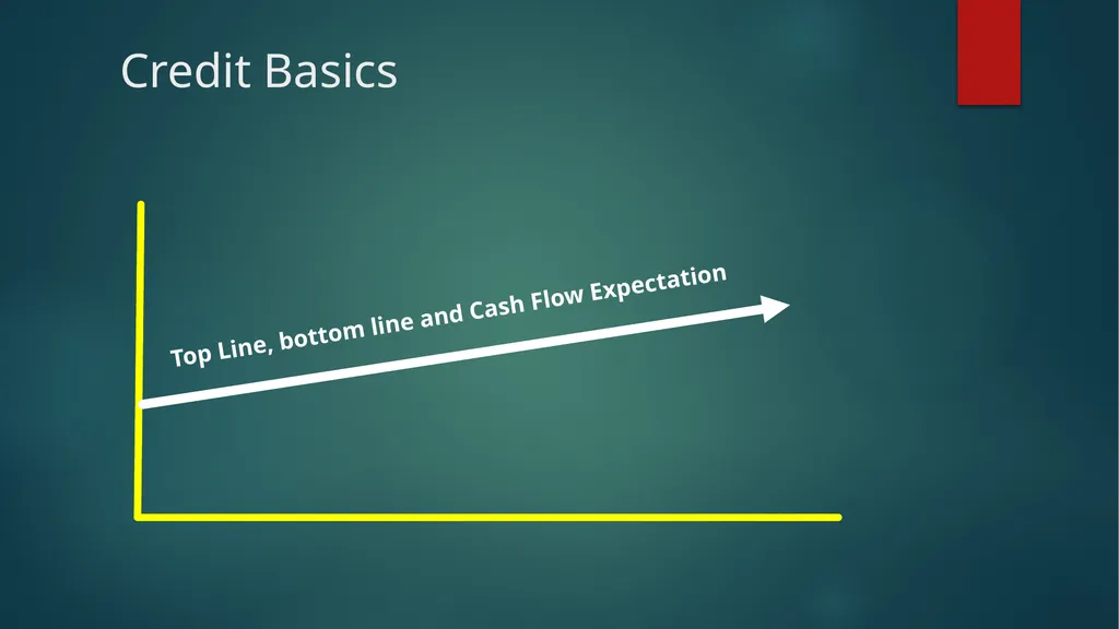Re-Introducing Credit Basics What’s This? Credit - slide 3 of 42