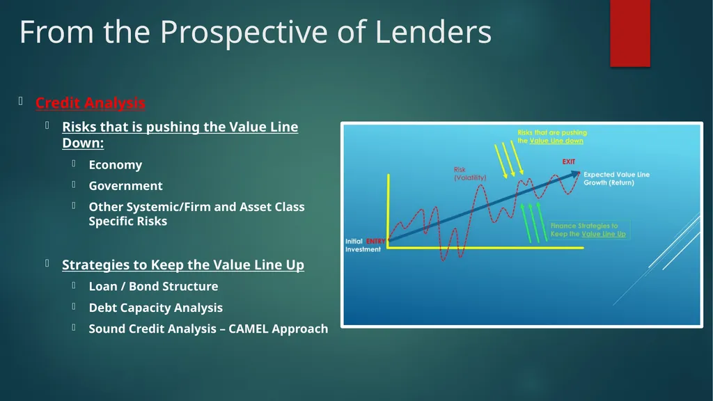Re-Introducing Credit Basics What’s This? Credit - slide 8 of 42