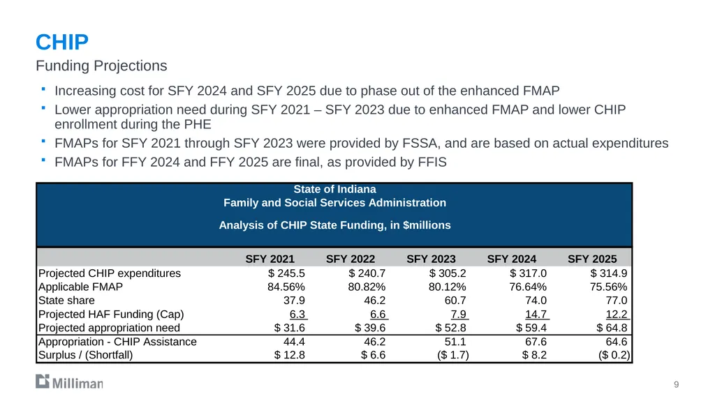 December 19, 2023 Projections through SFY 2025 - slide 9 of 11