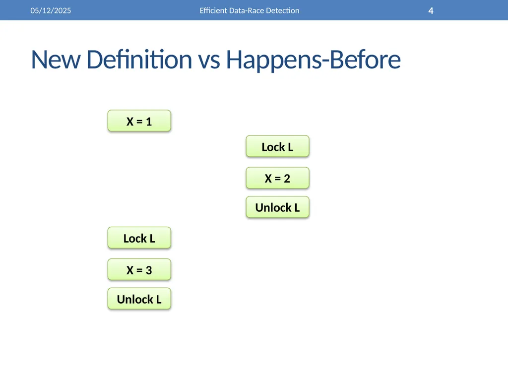 Efficient Data-Race Detection 4/26/2011 Efficient - slide 4 of 28