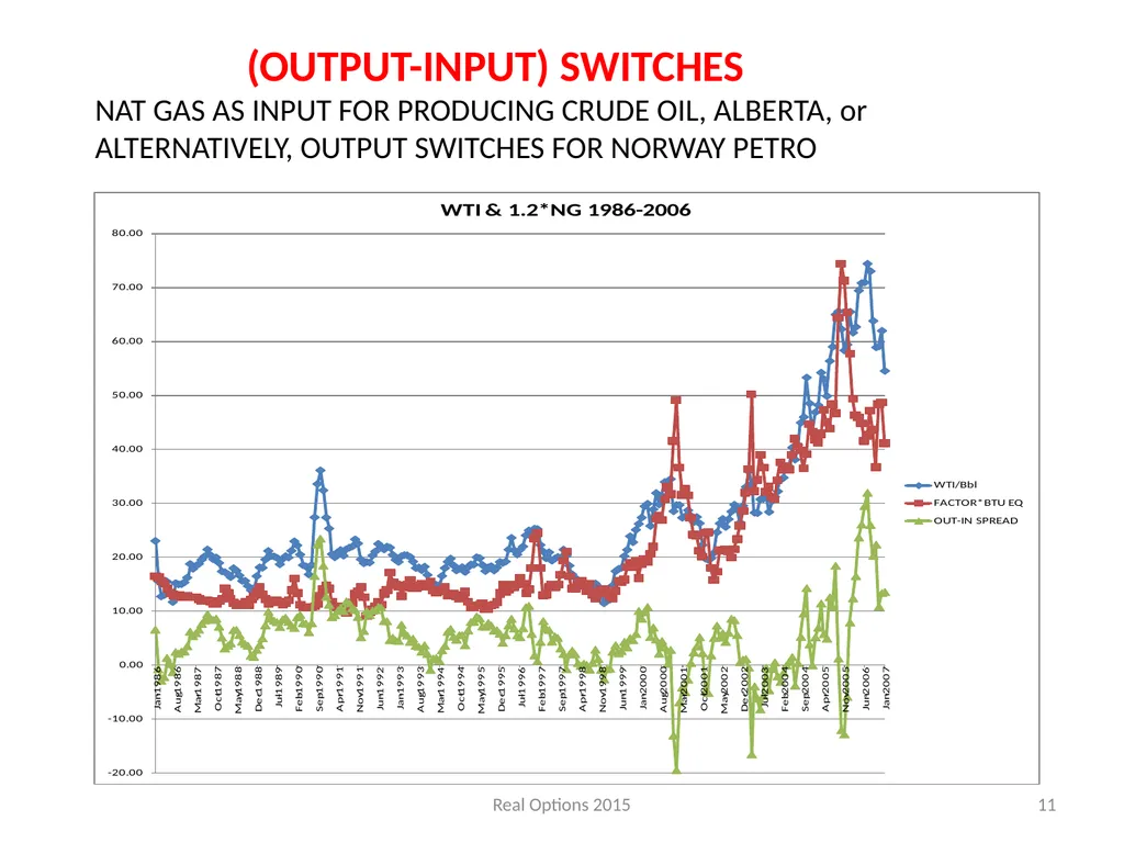 REAL SWITCHING OPTIONS I BEST OF TWO OUTPUTS II - slide 11 of 32