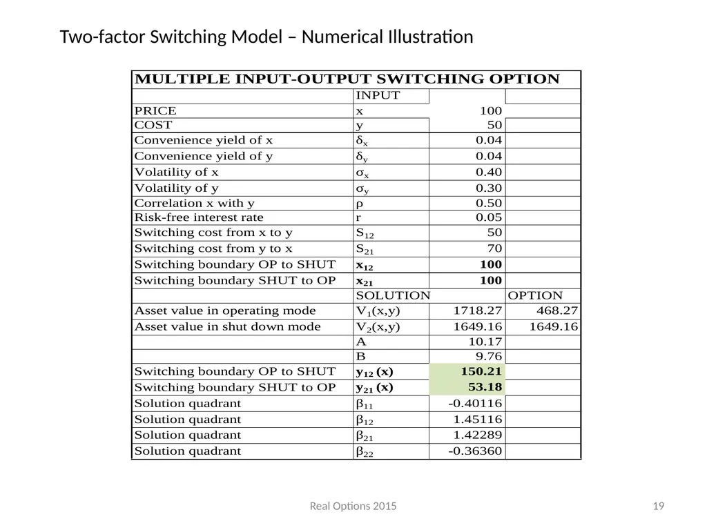 REAL SWITCHING OPTIONS I BEST OF TWO OUTPUTS II - slide 19 of 32