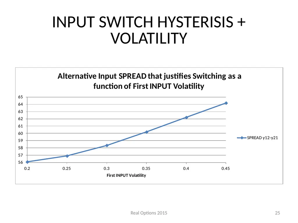 REAL SWITCHING OPTIONS I BEST OF TWO OUTPUTS II - slide 25 of 32