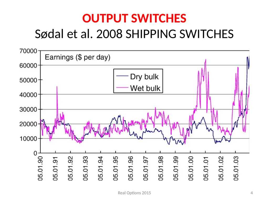 REAL SWITCHING OPTIONS I BEST OF TWO OUTPUTS II - slide 4 of 32