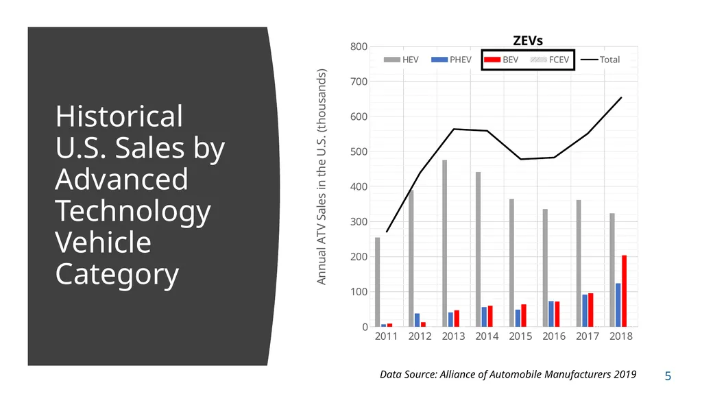 NCHRP 25-25/Task 115 (Panel D2525115) Zero - slide 7 of 42