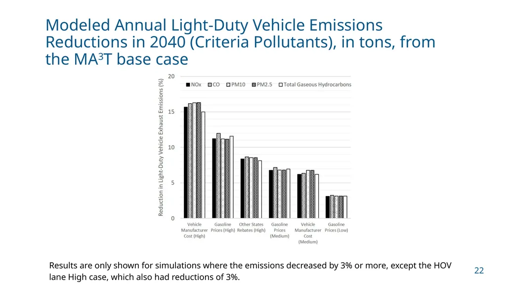 NCHRP 25-25/Task 115 (Panel D2525115) Zero - slide 22 of 42