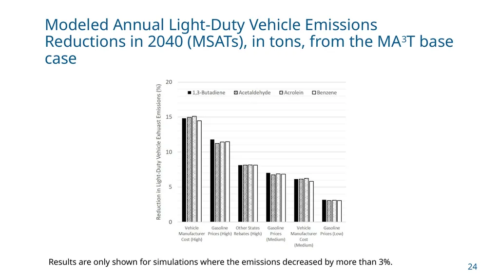 NCHRP 25-25/Task 115 (Panel D2525115) Zero - slide 24 of 42