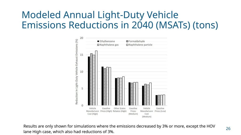 NCHRP 25-25/Task 115 (Panel D2525115) Zero - slide 26 of 42