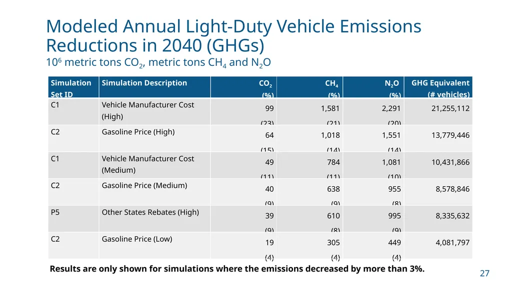 NCHRP 25-25/Task 115 (Panel D2525115) Zero - slide 27 of 42