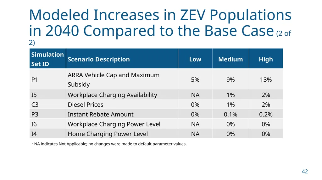 NCHRP 25-25/Task 115 (Panel D2525115) Zero - slide 42 of 42