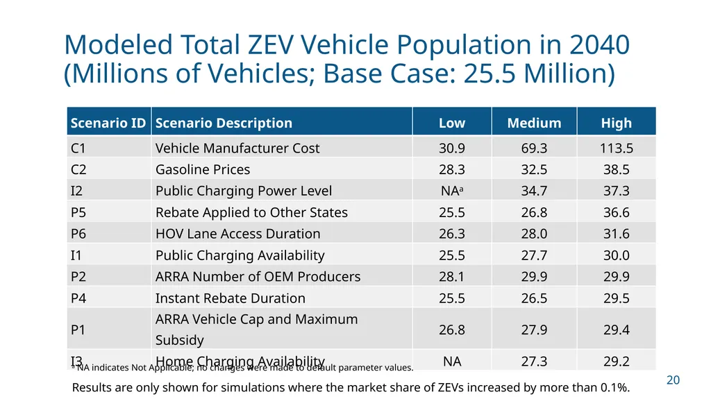 NCHRP 25-25/Task 115 (Panel D2525115) Zero - slide 20 of 42