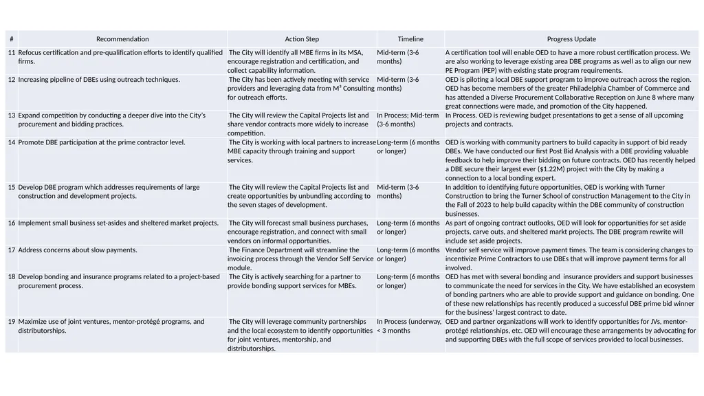 Equitable Procurement Updates - Finance and OED - slide 10 of 11