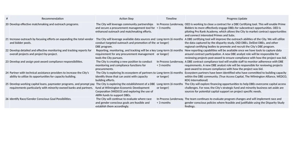 Equitable Procurement Updates - Finance and OED - slide 11 of 11