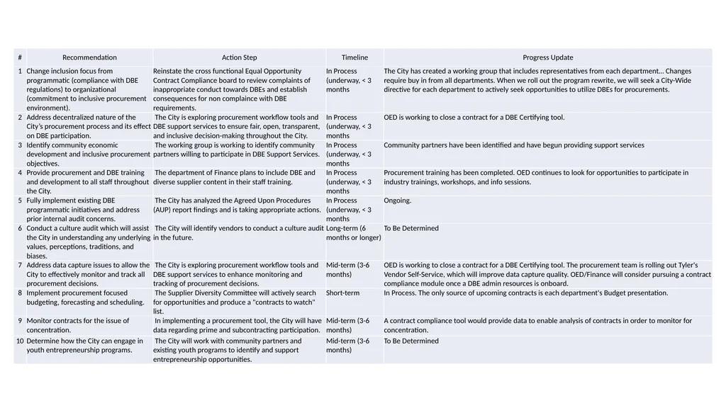 Equitable Procurement Updates - Finance and OED - slide 9 of 11