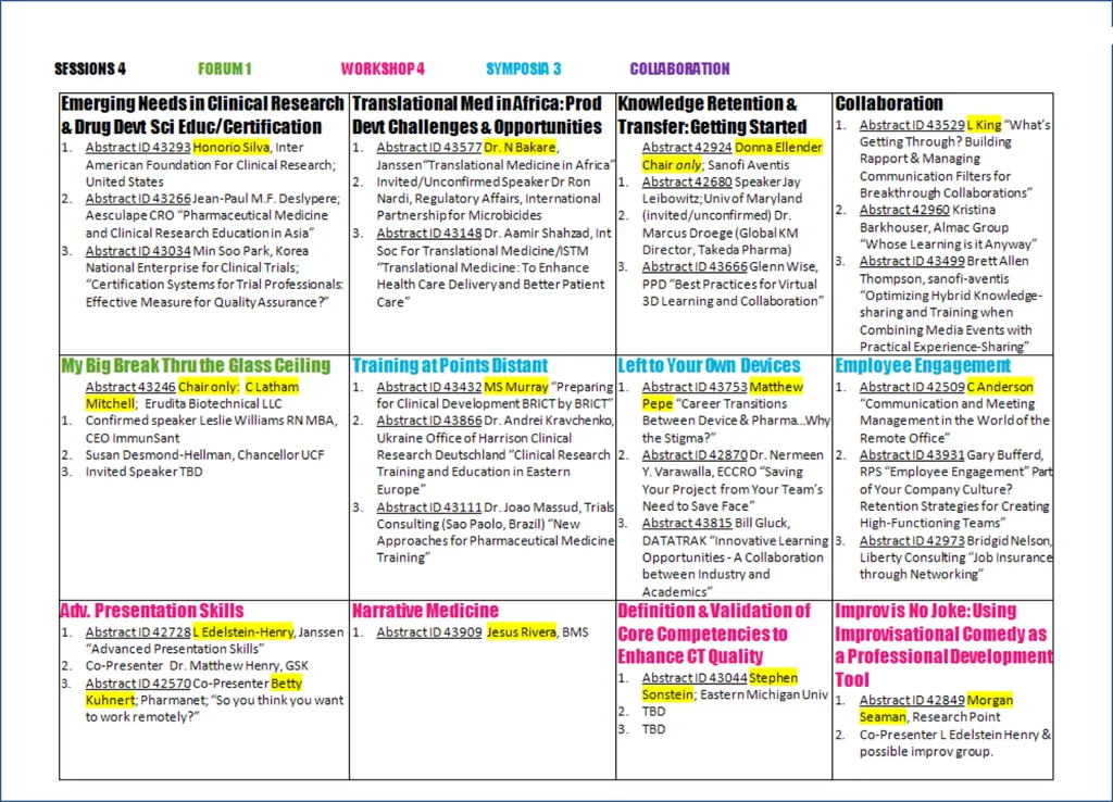 Track Update Track #: 1 Clinical Trials Track - slide 118 of 118