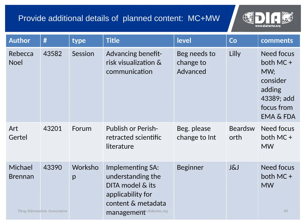 Track Update Track #: 1 Clinical Trials Track - slide 40 of 118