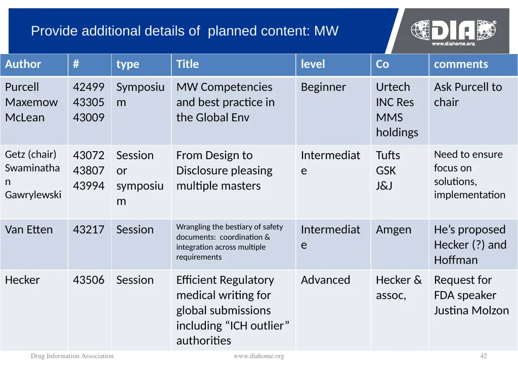 Track Update Track #: 1 Clinical Trials Track - slide 42 of 118