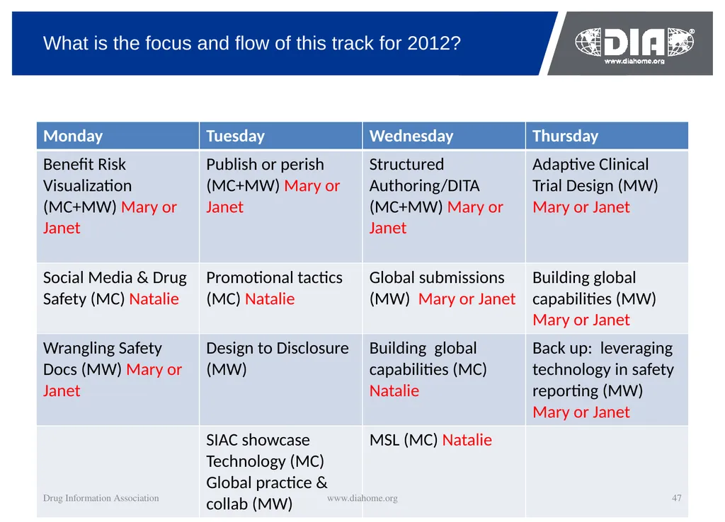 Track Update Track #: 1 Clinical Trials Track - slide 47 of 118